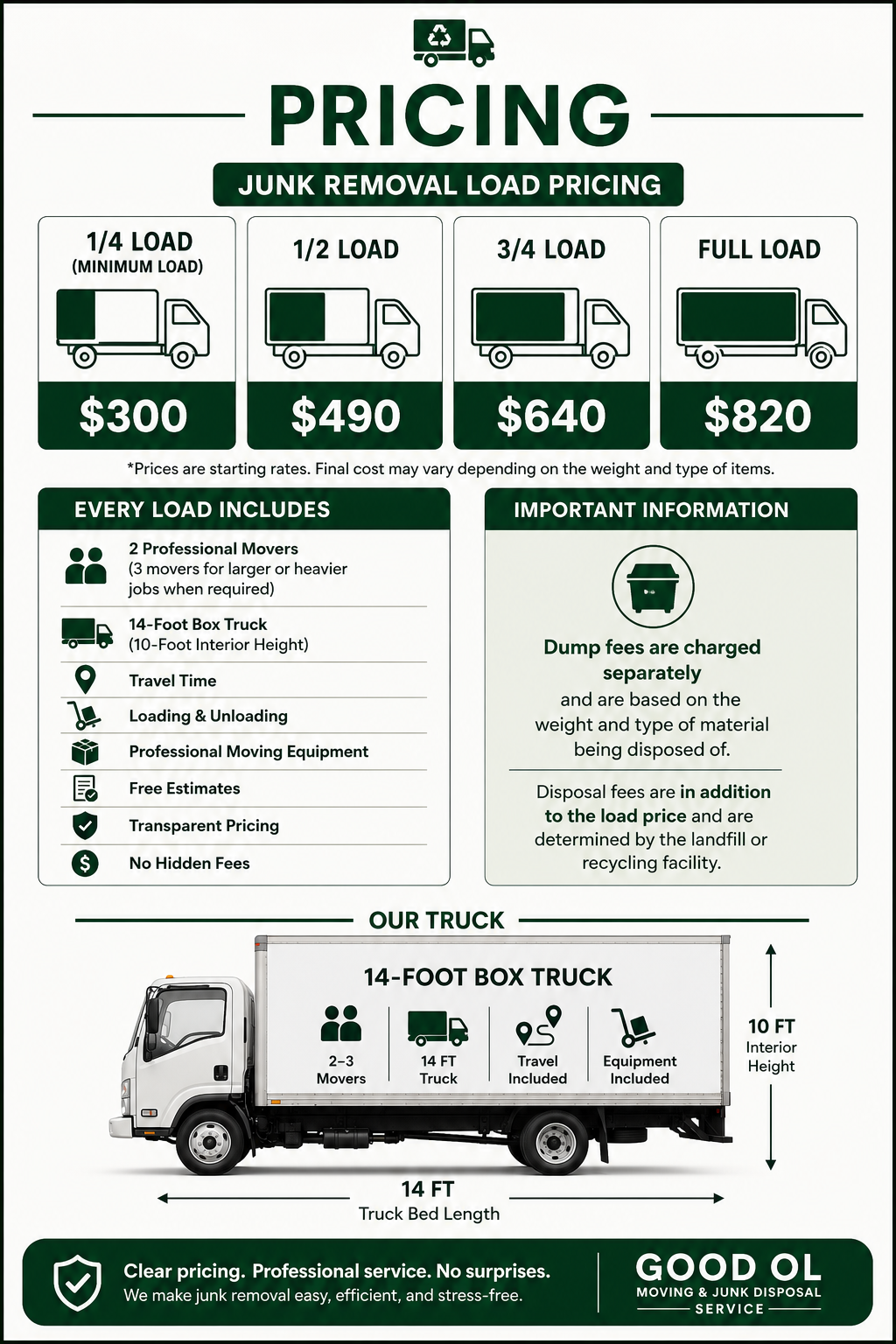 Good Ol Moving junk removal load pricing and truck information