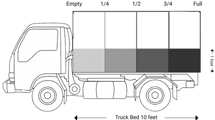 Diagram showing heavy-material truck load levels
